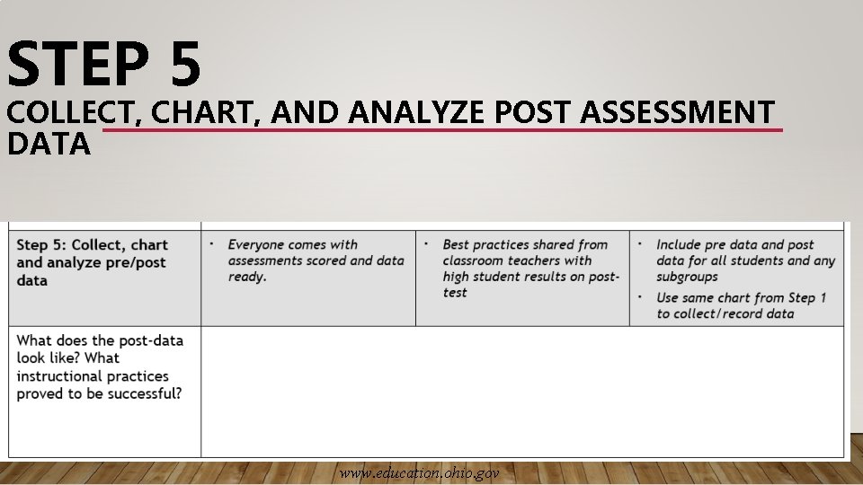 STEP 5 COLLECT, CHART, AND ANALYZE POST ASSESSMENT DATA www. education. ohio. gov 