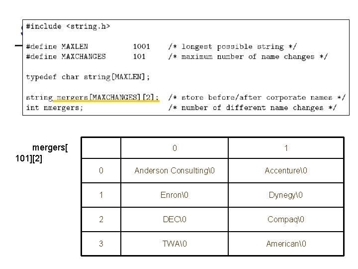 Solution in Detail mergers[ 101][2] 0 1 0 Anderson Consulting  Accenture  1 Enron  Dynegy 