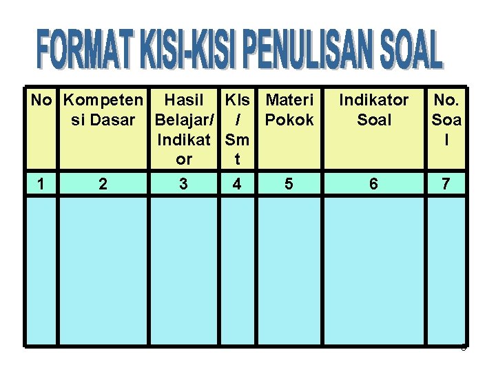 No Kompeten Hasil Kls Materi si Dasar Belajar/ / Pokok Indikat Sm or t