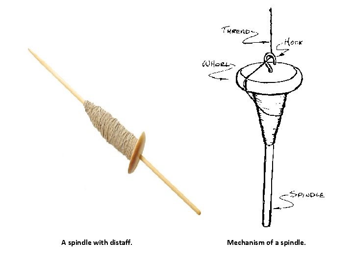 A spindle with distaff. Mechanism of a spindle. 
