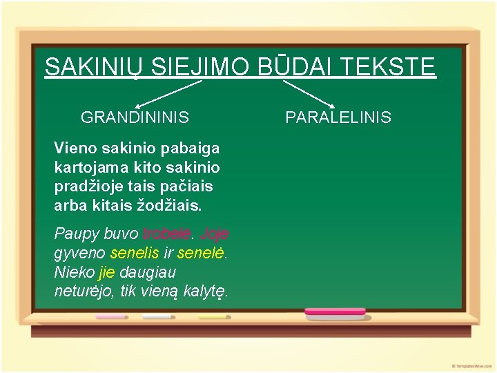 SAKINIŲ SIEJIMO BŪDAI TEKSTE GRANDININIS Vieno sakinio pabaiga kartojama kito sakinio pradžioje tais pačiais