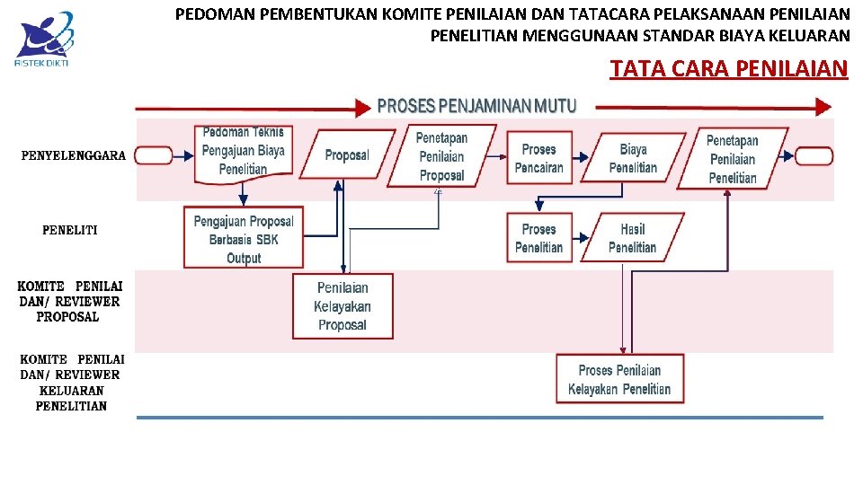 PEDOMAN PEMBENTUKAN KOMITE PENILAIAN DAN TATACARA PELAKSANAAN PENILAIAN PENELITIAN MENGGUNAAN STANDAR BIAYA KELUARAN TATA