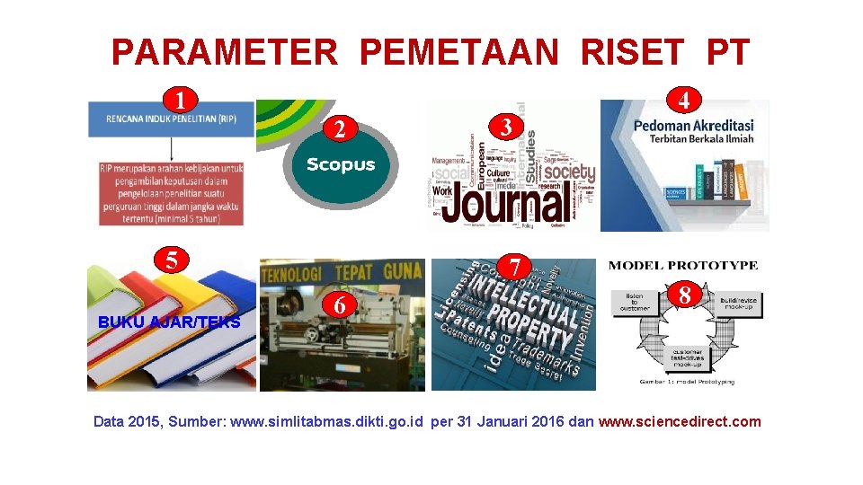 PARAMETER PEMETAAN RISET PT 1 2 5 BUKU AJAR/TEKS 3 7 6 4 8