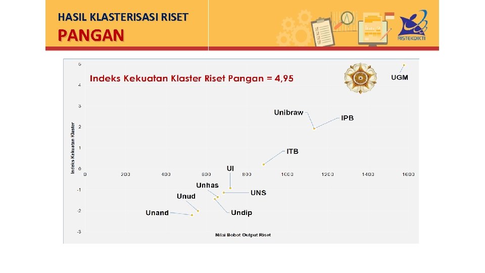 HASIL KLASTERISASI RISET PANGAN 