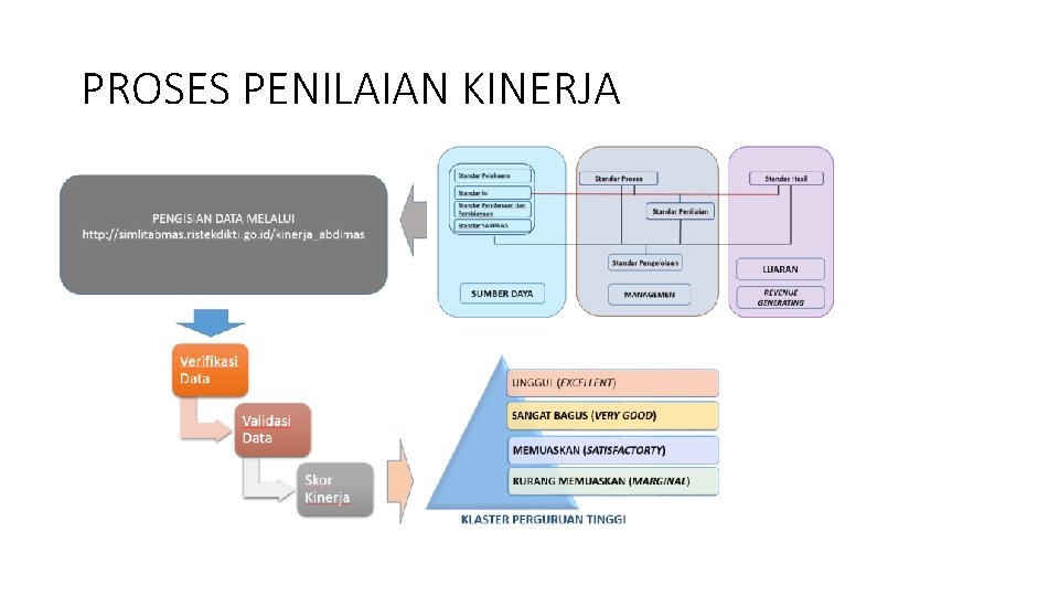 PROSES PENILAIAN KINERJA 