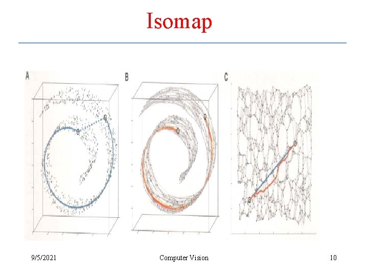 Isomap 9/5/2021 Computer Vision 10 