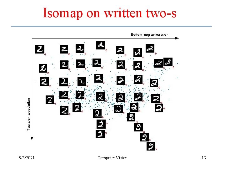 Isomap on written two-s 9/5/2021 Computer Vision 13 