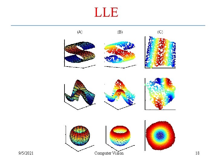 LLE 9/5/2021 Computer Vision 18 