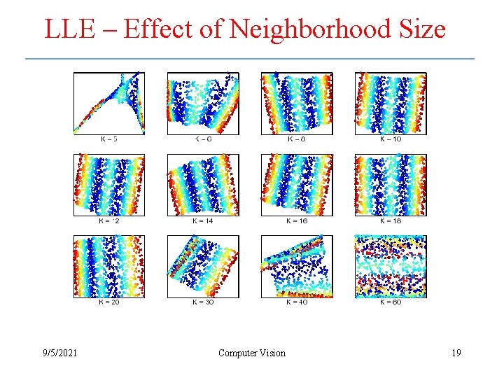 LLE – Effect of Neighborhood Size 9/5/2021 Computer Vision 19 