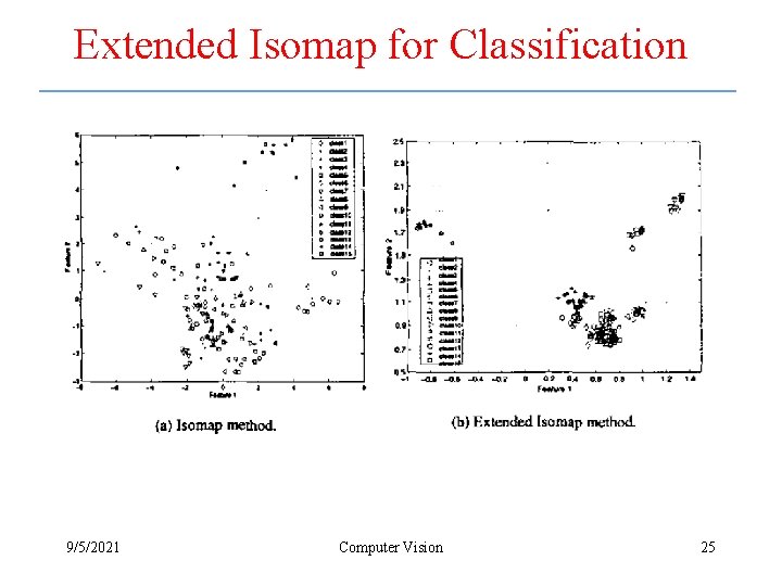 Extended Isomap for Classification 9/5/2021 Computer Vision 25 