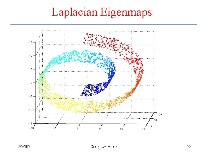 Laplacian Eigenmaps 9/5/2021 Computer Vision 28 