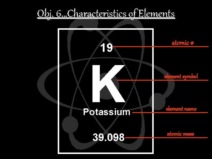 Obj. 6…Characteristics of Elements 19 K atomic # element symbol Potassium element name 39.