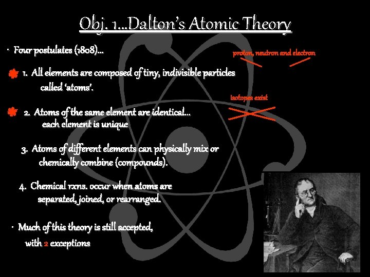 Obj. 1…Dalton’s Atomic Theory • Four postulates (1808). . . proton, neutron and electron