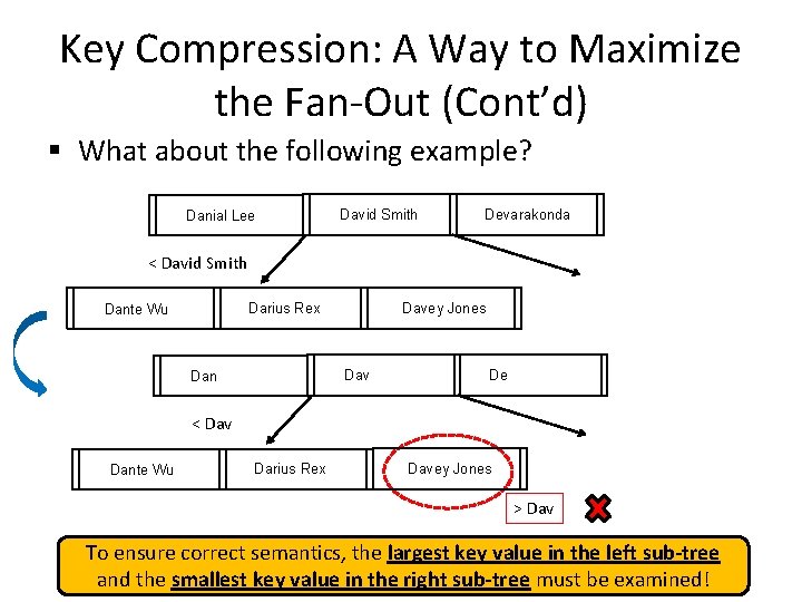 Key Compression: A Way to Maximize the Fan-Out (Cont’d) § What about the following Key Compression: A Way to Maximize the Fan-Out (Cont’d) § What about the following