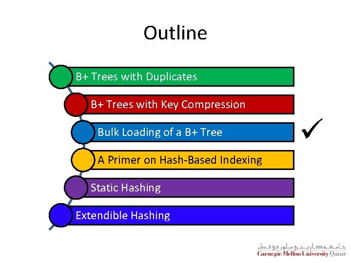 Outline B+ Trees with Duplicates B+ Trees with Key Compression Bulk Loading of a Outline B+ Trees with Duplicates B+ Trees with Key Compression Bulk Loading of a