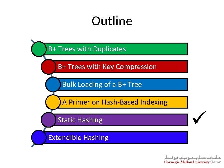 Outline B+ Trees with Duplicates B+ Trees with Key Compression Bulk Loading of a Outline B+ Trees with Duplicates B+ Trees with Key Compression Bulk Loading of a