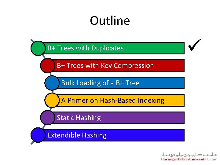 Outline B+ Trees with Duplicates B+ Trees with Key Compression Bulk Loading of a Outline B+ Trees with Duplicates B+ Trees with Key Compression Bulk Loading of a