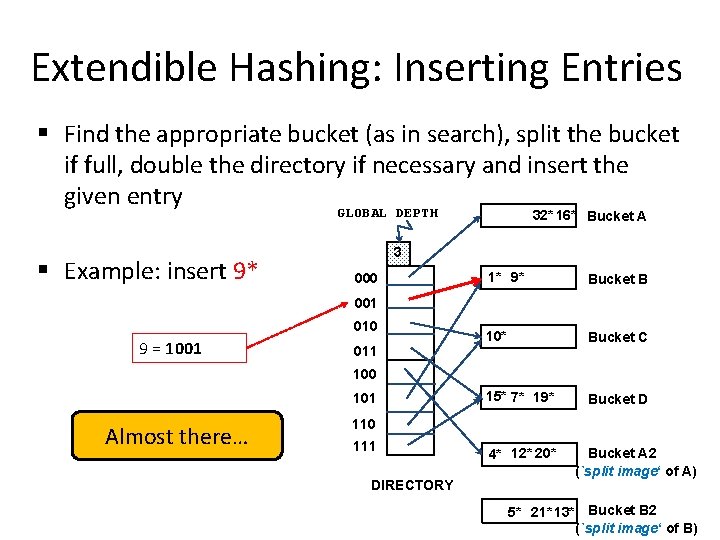 Extendible Hashing: Inserting Entries § Find the appropriate bucket (as in search), split the Extendible Hashing: Inserting Entries § Find the appropriate bucket (as in search), split the