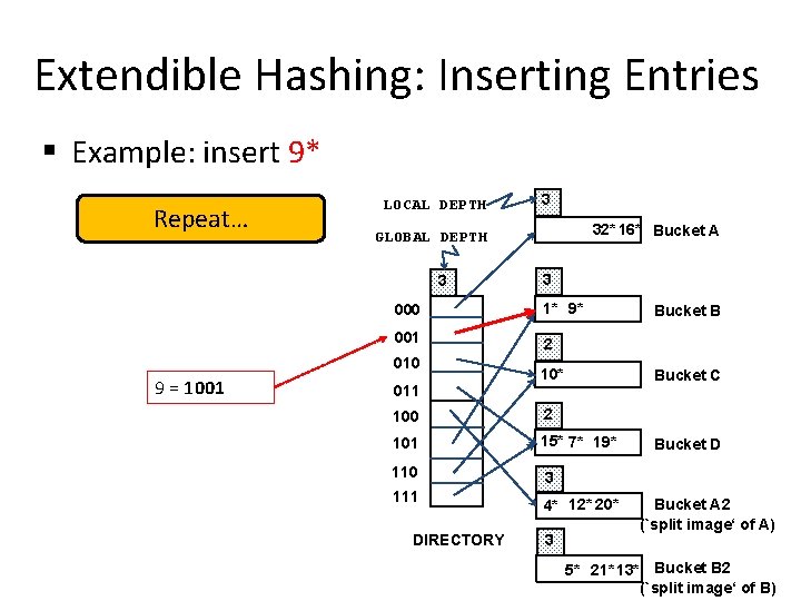 Extendible Hashing: Inserting Entries § Example: insert 9* Repeat… LOCAL DEPTH 32* 16* Bucket Extendible Hashing: Inserting Entries § Example: insert 9* Repeat… LOCAL DEPTH 32* 16* Bucket