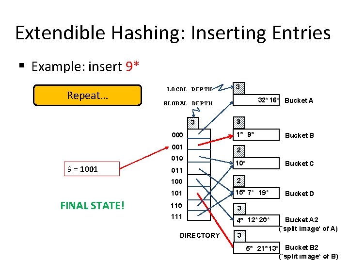 Extendible Hashing: Inserting Entries § Example: insert 9* Repeat… LOCAL DEPTH 3 000 1* Extendible Hashing: Inserting Entries § Example: insert 9* Repeat… LOCAL DEPTH 3 000 1*
