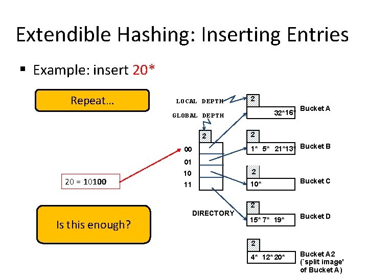 Extendible Hashing: Inserting Entries § Example: insert 20* Repeat… LOCAL DEPTH 2 32*16* GLOBAL Extendible Hashing: Inserting Entries § Example: insert 20* Repeat… LOCAL DEPTH 2 32*16* GLOBAL