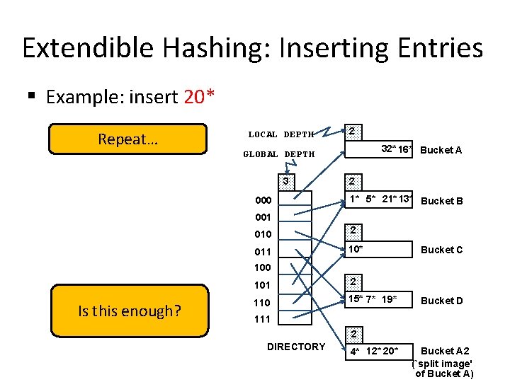 Extendible Hashing: Inserting Entries § Example: insert 20* Repeat… LOCAL DEPTH 2 32* 16* Extendible Hashing: Inserting Entries § Example: insert 20* Repeat… LOCAL DEPTH 2 32* 16*