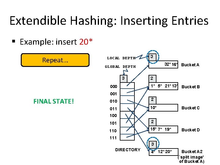 Extendible Hashing: Inserting Entries § Example: insert 20* Repeat… LOCAL DEPTH 3 32* 16* Extendible Hashing: Inserting Entries § Example: insert 20* Repeat… LOCAL DEPTH 3 32* 16*