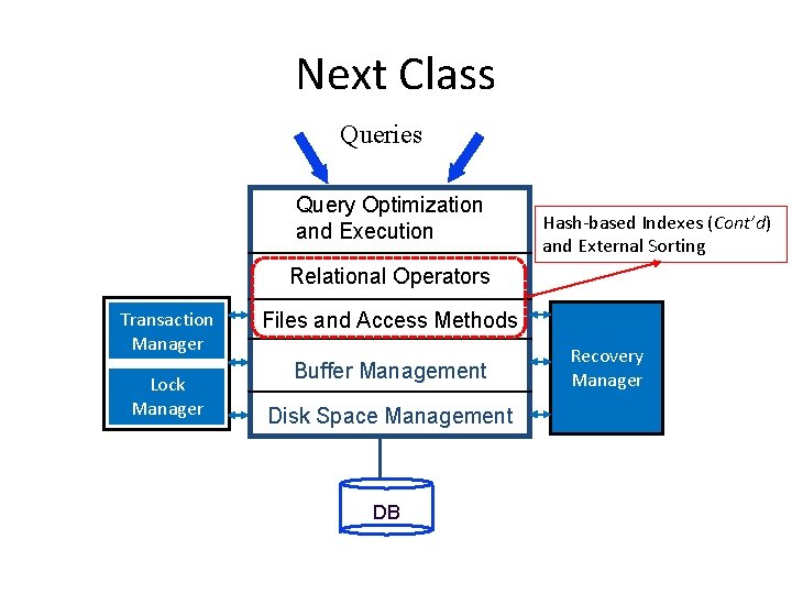 Next Class Queries Query Optimization and Execution Hash-based Indexes (Cont’d) and External Sorting Relational Next Class Queries Query Optimization and Execution Hash-based Indexes (Cont’d) and External Sorting Relational