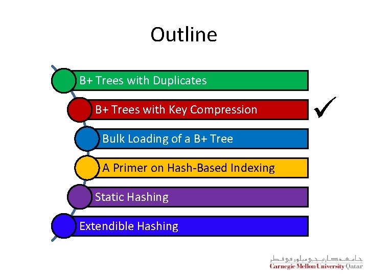 Outline B+ Trees with Duplicates B+ Trees with Key Compression Bulk Loading of a Outline B+ Trees with Duplicates B+ Trees with Key Compression Bulk Loading of a