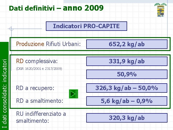 Dati definitivi – anno 2009 I dati consolidati: indicatori Indicatori PRO-CAPITE Produzione Rifiuti Urbani: