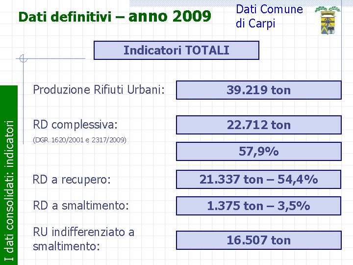 Dati Comune di Carpi Dati definitivi – anno 2009 I dati consolidati: indicatori Indicatori