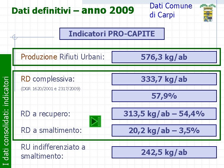 Dati definitivi – anno 2009 Dati Comune di Carpi I dati consolidati: indicatori Indicatori