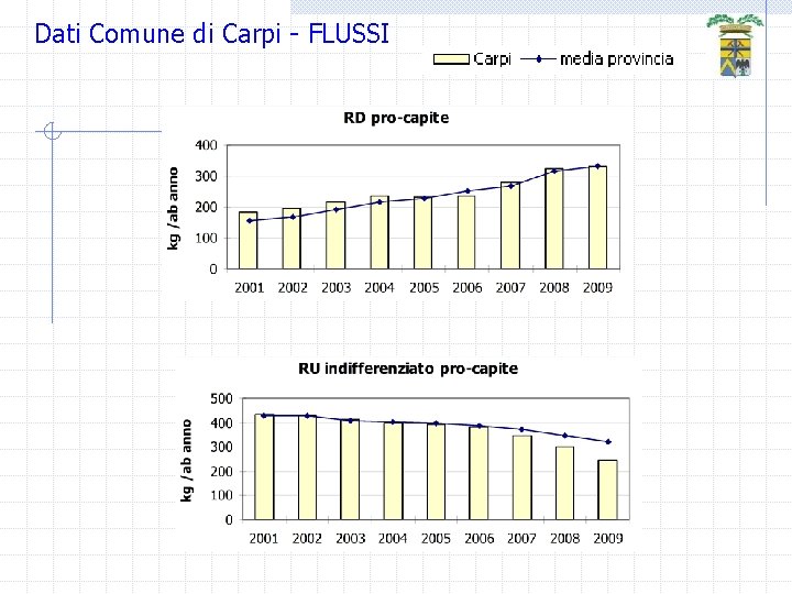 Dati Comune di Carpi - FLUSSI 