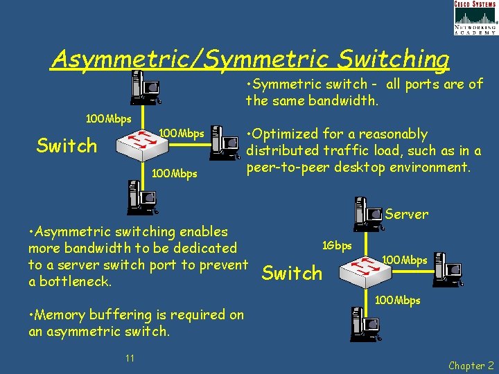 Asymmetric/Symmetric Switching • Symmetric switch - all ports are of the same bandwidth. 100