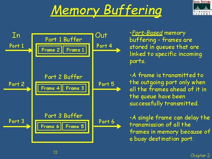 Memory Buffering In Port 1 Port 2 Port 3 Port 1 Buffer Frame 2