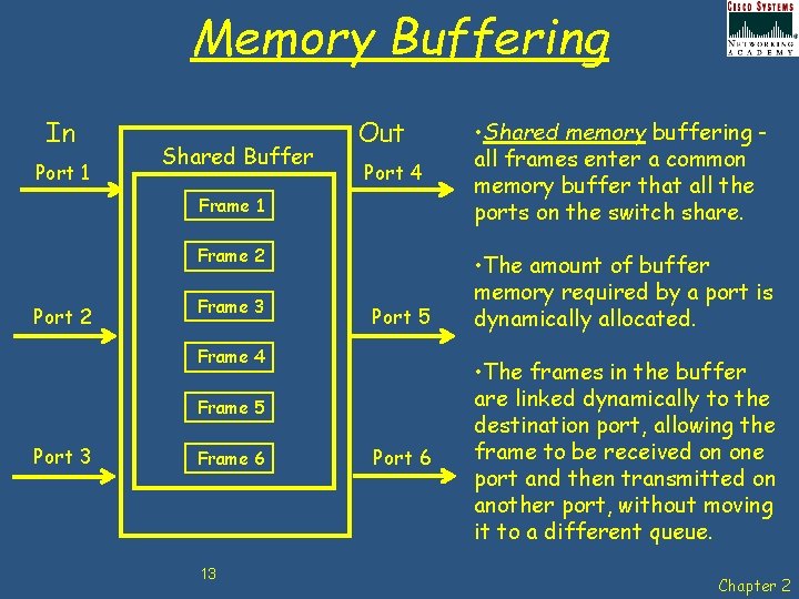 Memory Buffering In Port 1 Shared Buffer Out Port 4 Frame 1 Frame 2