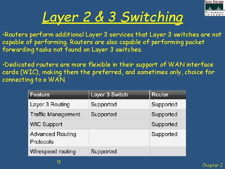 Layer 2 & 3 Switching • Routers perform additional Layer 3 services that Layer