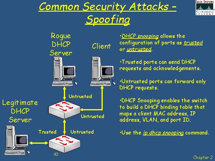 Common Security Attacks – Spoofing Rogue DHCP Server Client • DHCP snooping allows the