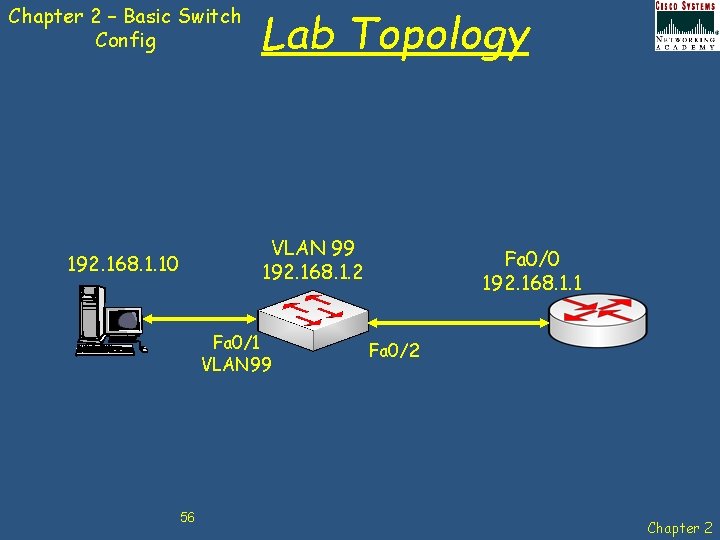 Chapter 2 – Basic Switch Config Lab Topology VLAN 99 192. 168. 1. 2