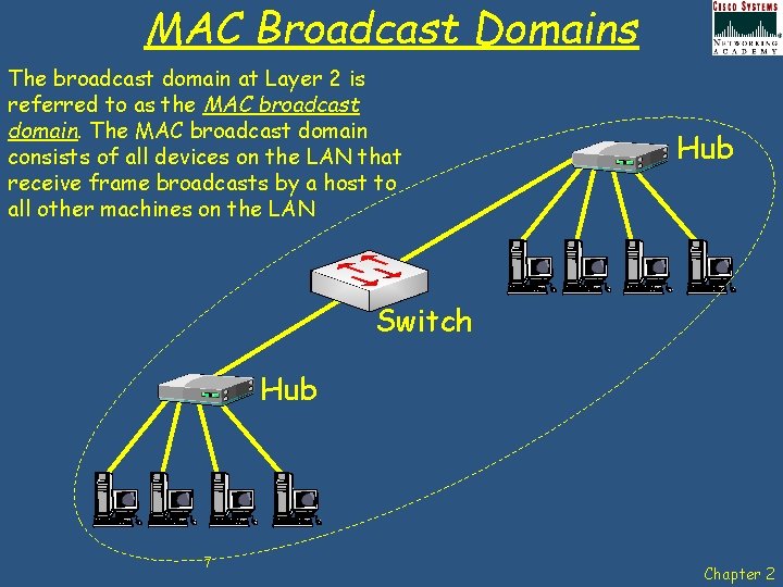 MAC Broadcast Domains The broadcast domain at Layer 2 is referred to as the