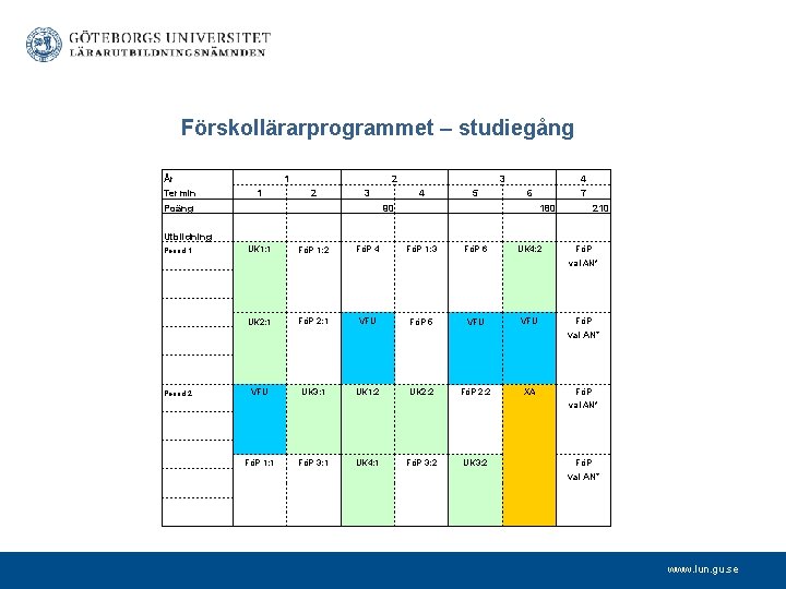 Förskollärarprogrammet – studiegång År Termin Poäng 1 1 2 2 3 3 4 5
