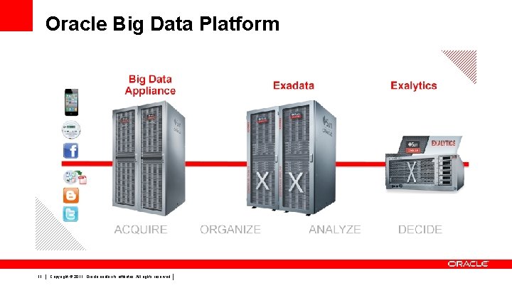 Oracle Big Data Platform 11 Copyright © 2011, Oracle and/or its affiliates. All rights
