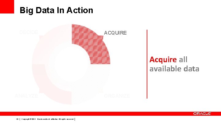 Big Data In Action DECIDE ACQUIRE Acquire all available data ANALYZE 13 Copyright ©