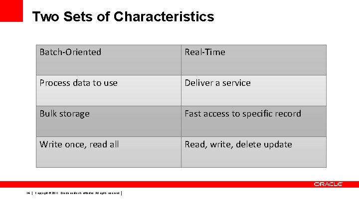 Two Sets of Characteristics 14 Batch-Oriented Real-Time Process data to use Deliver a service