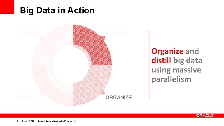 Big Data in Action DECIDE ACQUIRE Organize and distill big data using massive parallelism
