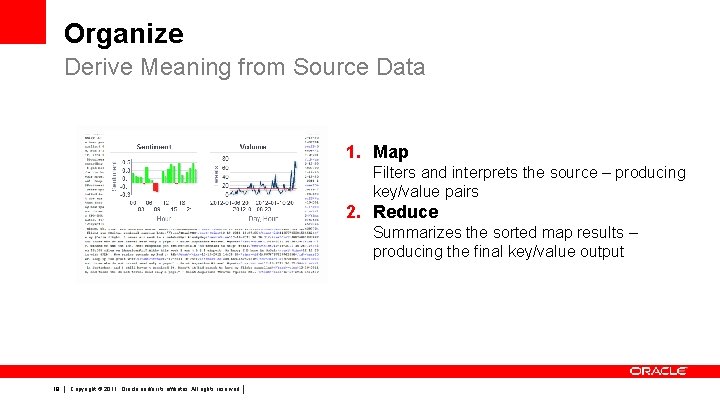 Organize Derive Meaning from Source Data 1. Map Filters and interprets the source –