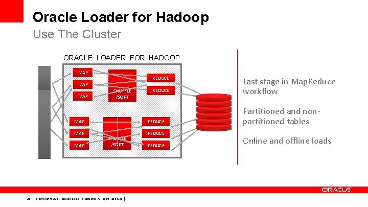 Oracle Loader for Hadoop Use The Cluster ORACLE LOADER FOR HADOOP MAP REDUCE MAP