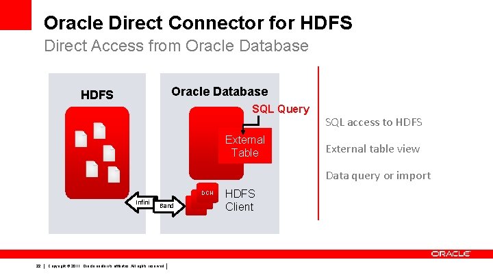 Oracle Direct Connector for HDFS Direct Access from Oracle Database HDFS SQL Query External