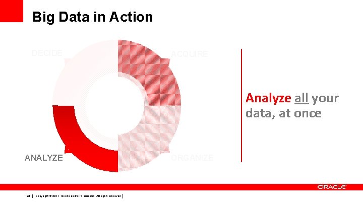 Big Data in Action DECIDE ACQUIRE Analyze all your data, at once ANALYZE 23
