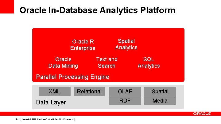 Oracle In-Database Analytics Platform Spatial Analytics Oracle R Enterprise Oracle Data Mining SQL Analytics